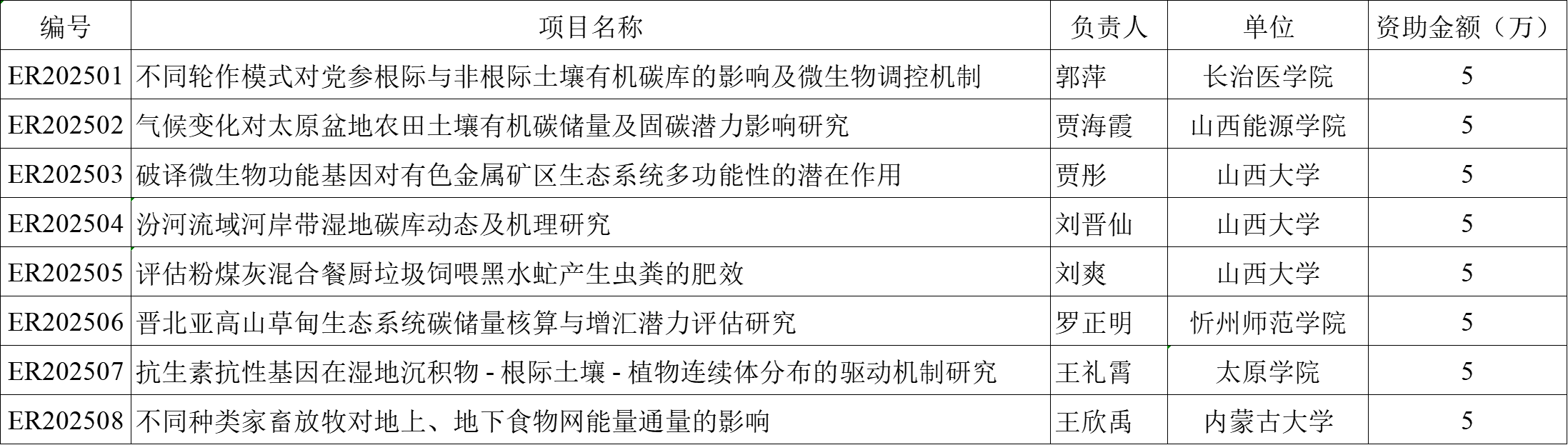 若从搜索引擎进入